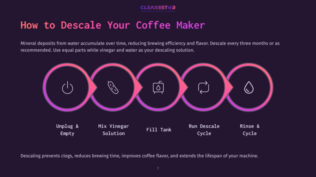 7 How To Descale Your Coffee Maker Infographic Illustrating How To Descale A Coffee Maker With Five Steps: Unplug, Mix Vinegar Solution, Fill Tank, Run Descaling Cycle, And Rinse. The Steps Are Presented In A Circular Flow With Icons.