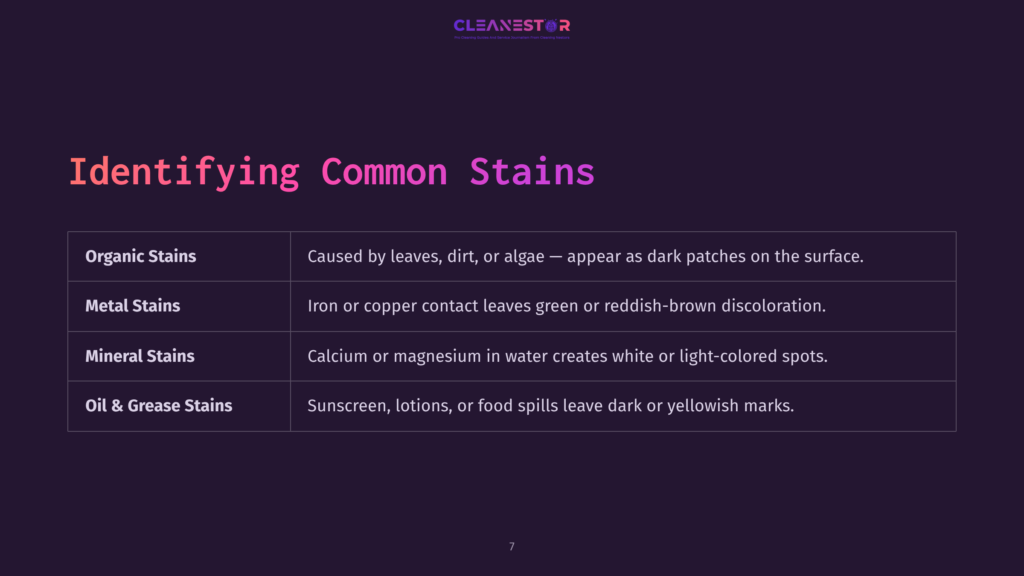 A Slide Titled &Quot;Identifying Common Stains&Quot; With A Table Categorizing Stains: Organic, Metal, Mineral, And Oil &Amp; Grease, With Descriptions Of Each.