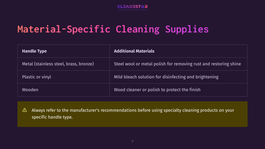 Table Detailing Material-Specific Cleaning Supplies For Different Handle Types: Metal, Plastic Or Vinyl, And Wooden. Includes Recommended Cleaning Products For Each Material.