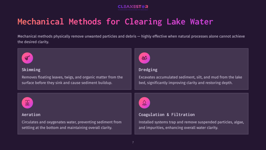 Infographic Detailing Mechanical Methods For Clearing Lakes: Skimming, Dredging, Aeration, And Coagulation &Amp; Filtration, With Descriptive Text And Icons.