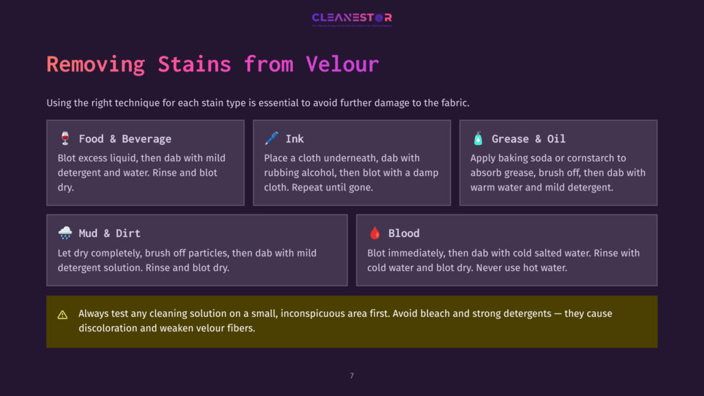 7 Removing Stains From Velour Infographic Titled &Quot;Removing Stains From Velour&Quot; With Icons And Text Detailing Cleaning Methods For Food &Amp; Beverage, Ink, Grease &Amp; Oil, Mud &Amp; Dirt, And Blood Stains On Velour Fabric.
