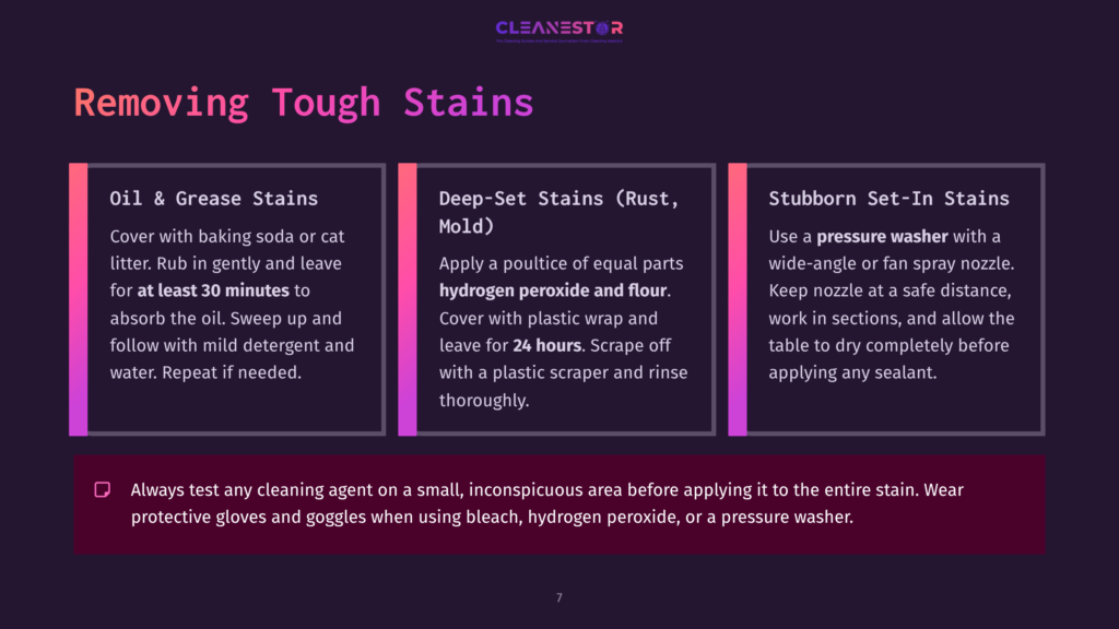 A Text-Based Infographic Detailing Methods For Removing Tough Stains From Outdoor Concrete, Featuring Sections On Cleaning Agents And Techniques.