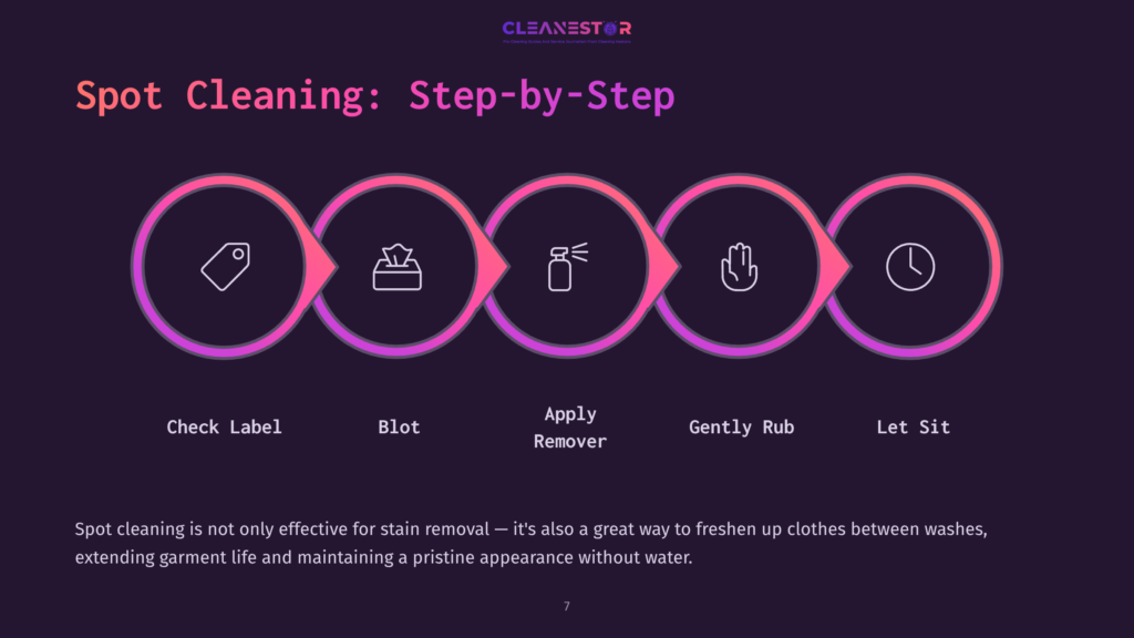 7 Spot Cleaning Step By Step Infographic With Five Pink Icons: A Clothing Label, A Blotting Cloth, A Spray Bottle, A Hand Rubbing Fabric, And A Sun Symbol, Depicting Stain Removal Steps.