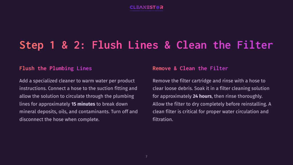 Step 1 &Amp; 2: Flush Lines &Amp; Clean Filter. Instructions For Flushing Plumbing Lines With Specialized Cleaner And Cleaning The Filter Cartridge.