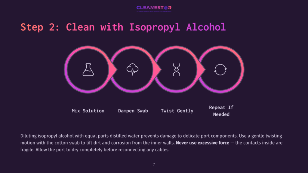 Step 2: Clean With Isopropyl Alcohol. Four Circular Icons Illustrate Cleaning Steps: Mixing Solution, Dampening A Swab, Twisting Gently, And Repeating. Text Explains How To Dilute Isopropyl Alcohol For Cleaning Delicate Port Components.