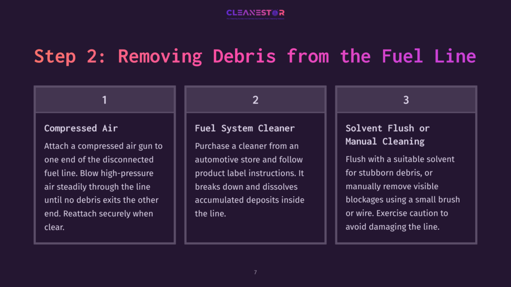 Three-Step Guide For Cleaning Clogged Fuel Lines, Featuring Bold Headings, Numbered Steps, And A Dark Background With Purple Accents.