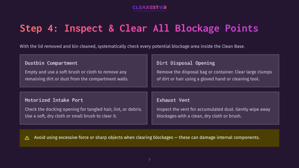 7 Step 4 Inspect And Clear All Blockage Points Step 4: Inspect &Amp; Clear All Blockage Points. Image Shows Four Sections: Dustbin Compartment, Dirt Disposal Opening, Motorized Intake Port, And Exhaust Vent, With Instructions On How To Inspect And Clear Blockages In A Cleanestor Device.