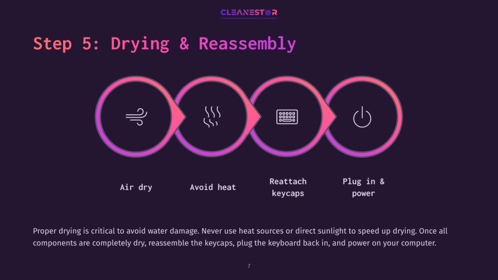 Step 5: Drying &Amp; Reassembly. Icons Show Air Drying, Avoiding Heat, Reattaching Keycaps, And Plugging In Power. Proper Drying Is Critical To Avoid Water Damage.