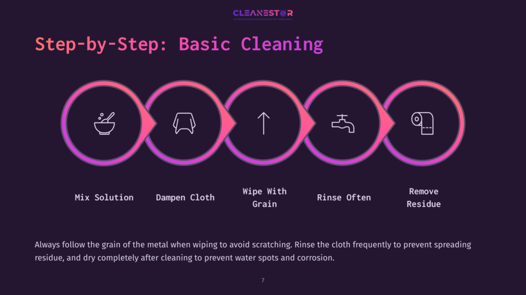 Visual Guide Showing Six Steps In Circles: Mixing Solution, Dampening Cloth, Wiping With Grain, Rinsing, And Removing Residue, With Icons.
