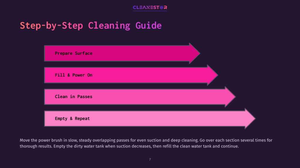 Step-By-Step Cleaning Guide Graphic With Four Horizontal Pink And Purple Progress Bars. Text Reads: Prepare Surface, Fill &Amp; Power On, Clean In Passes, Empty &Amp; Repeat. A Footer Reads: Move The Power Brush In Slow, Steady Overlapping Passes For Even Suction And Deep Cleaning. Go Over Each Section Several Times For Thorough Results. Empty The Dirty Water Tank When Suction Decreases, Then Refill The Clean Water Tank And Continue. Page 7.