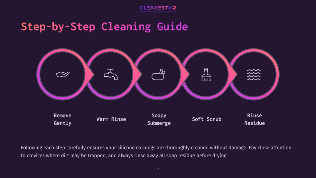 Step-By-Step Cleaning Guide For Silicone Earplugs: Remove, Warm Rinse, Soapy Submerge, Soft Scrub, Rinse Residue. The Graphic Shows Five Circular Icons In A Row Representing Each Cleaning Step.