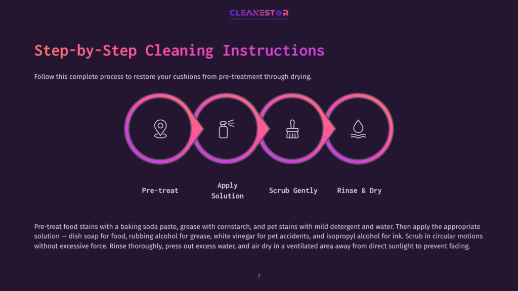 7 Step By Step Cleaning Instructions Step-By-Step Cleaning Instructions For Cushions: Pre-Treat, Apply Solution, Scrub Gently, Rinse &Amp; Dry. The Graphic Shows Four Circular Icons Representing Each Step.