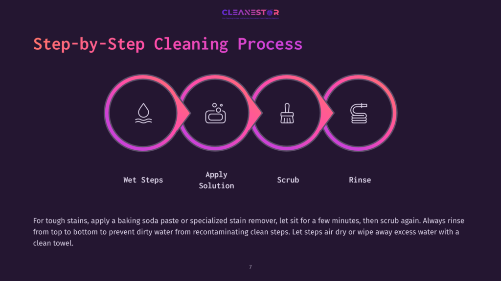 Illustration Showing A Step-By-Step Cleaning Process: Wet Steps, Apply Solution, Scrub With A Brush, And Rinse With Water.