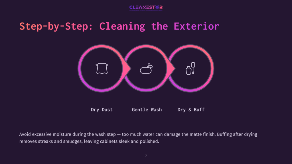 7 Step By Step Cleaning The Exterior 1 Step-By-Step Guide To Cleaning The Exterior Of Cabinets: Dry Dusting, Gentle Washing, And Dry Buffing. The Graphic Shows Three Circular Icons Representing Each Step In A Gradient Of Pink And Purple, With Text Labels Below. A Cautionary Note About Moisture Is Also Visible.