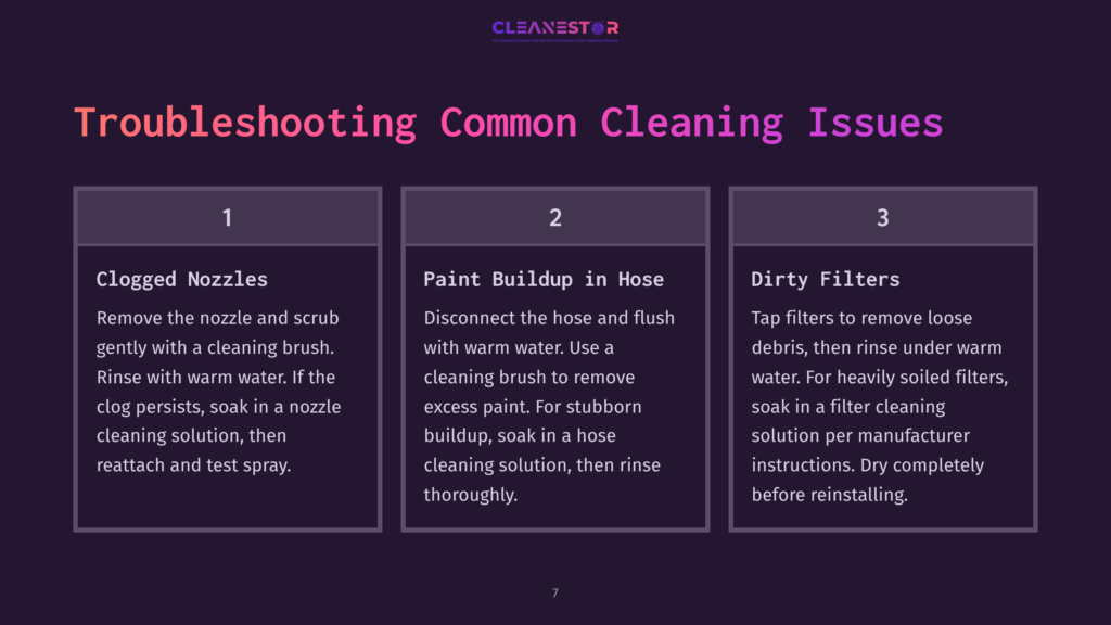 7 Troubleshooting Common Cleaning Issues 1 Three Troubleshooting Tips For Cleaning An Electric Paint Sprayer, Featuring Headings, Numbered Steps, And Visuals Depicting Clogged Nozzles, Paint Buildup, And Dirty Filters.