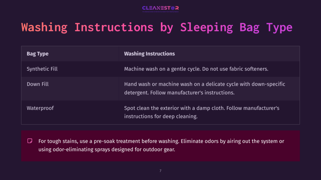 Table Displaying Washing Instructions For Different Sleeping Bag Types, With Clear Headings And Color-Coded Sections For Easy Reading.