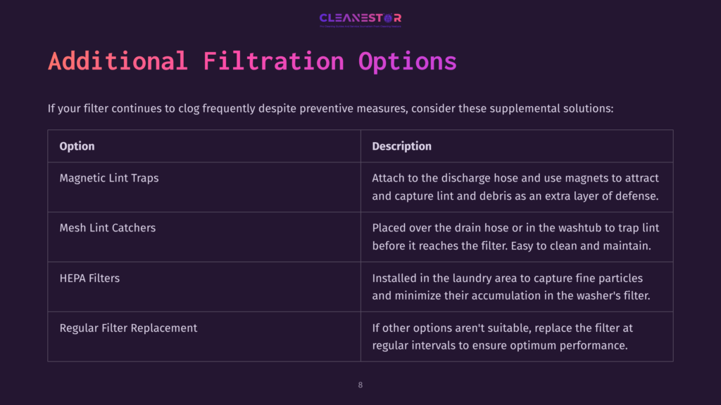 Table Detailing Additional Filtration Options For Dryers, Including Magnetic Lint Traps, Mesh Lint Catchers, Hepa Filters, And Regular Filter Replacement, With Descriptions Of Each.