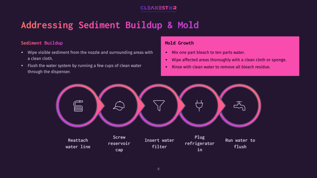 8 Addressing Sediment Buildup And Mold Diagram Showing How To Address Sediment Buildup And Mold In A Water Dispenser, With Steps Like Flushing The System And Cleaning With Bleach, Followed By A Visual Guide Of Reattaching The Water Line, Screwing The Cap, Inserting The Filter, And Plugging In The Refrigerator.