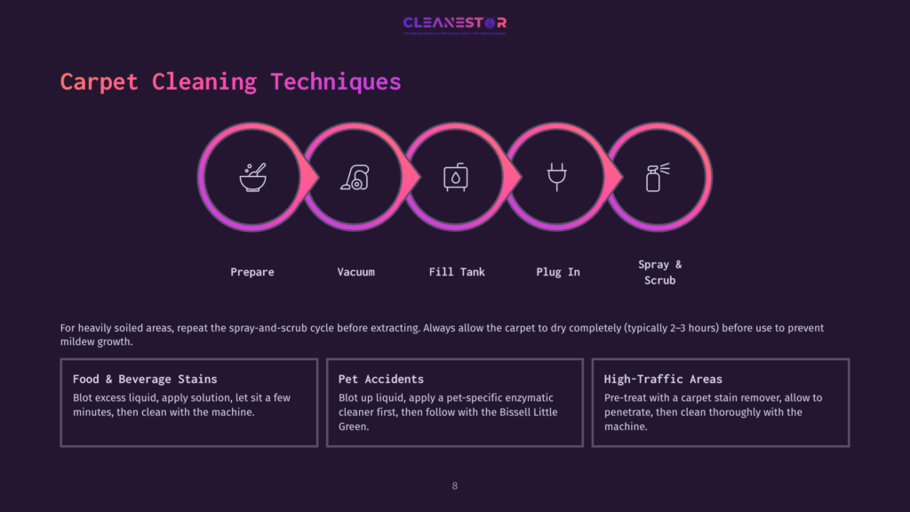 Infographic Detailing Carpet Cleaning Techniques: Prepare, Vacuum, Fill Tank, Plug In, Spray &Amp; Scrub. Below, Tips For Food &Amp; Beverage Stains, Pet Accidents, And High-Traffic Areas.