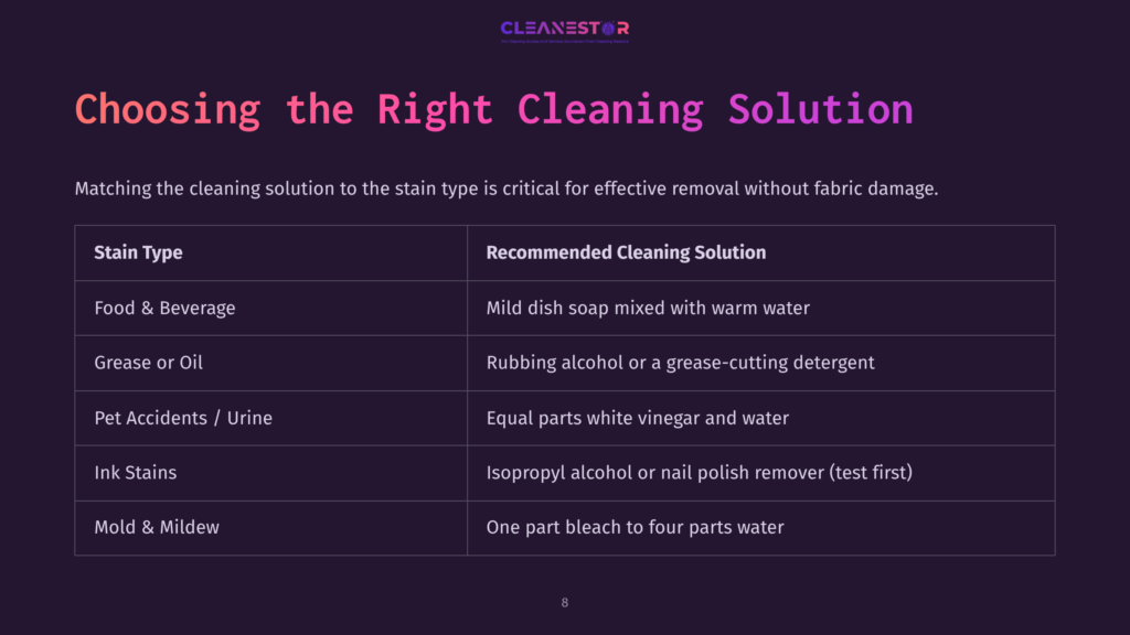 8 Choosing The Right Cleaning Solution Table Titled &Quot;Choosing The Right Cleaning Solution&Quot; Showing Stain Types Like Food, Grease, Pet Accidents, Ink, And Mold, With Recommended Cleaning Solutions For Each.