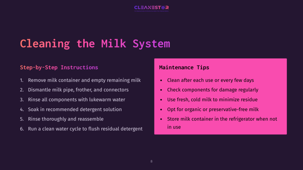 Step-By-Step Guide With White Text On Dark Purple Background Detailing Milk System Cleaning, Accompanied By Bright Pink Maintenance Tips Box.