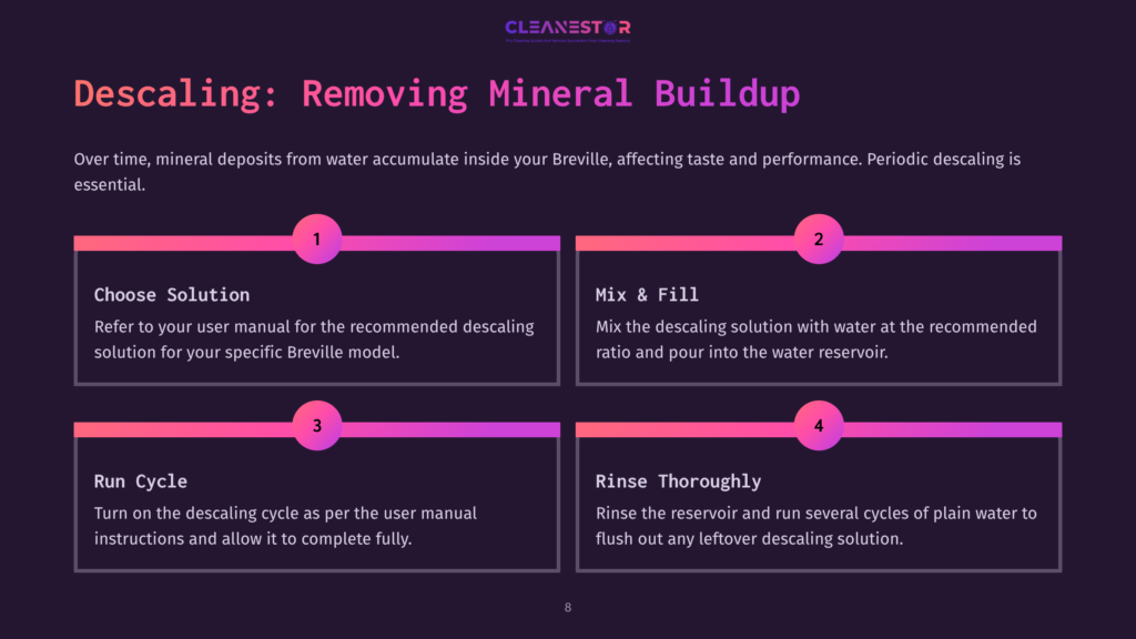 Infographic Detailing The 4-Step Process For Descaling A Breville Coffee Machine: 1. Choose Solution, 2. Mix &Amp; Fill, 3. Run Cycle, 4. Rinse Thoroughly. The Graphic Uses A Gradient Pink-To-Purple Color Scheme.