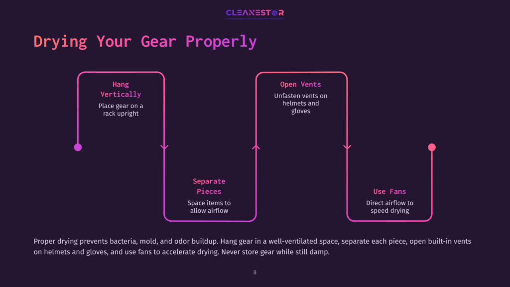 Infographic Outlining Steps For Drying Hockey Gear: Hang Vertically, Separate Pieces, Open Vents, And Use Fans For Drying.