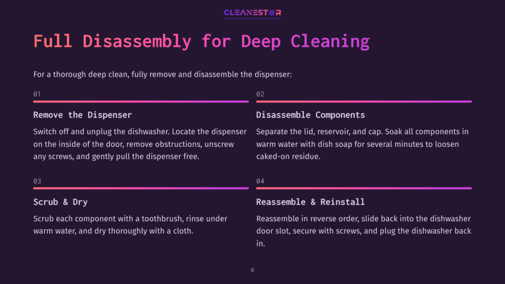 Steps For Cleaning A Rinse Aid Dispenser, Featuring Numbered Instructions With Icons, Purple Background, And Clear Text Layout.