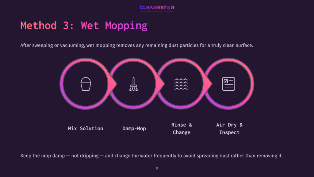 Method 3: Wet Mopping Steps: Mix Solution, Damp-Mop, Rinse &Amp; Change, Air Dry &Amp; Inspect. The Graphic Shows Four Circular Icons Representing The Wet Mopping Process.