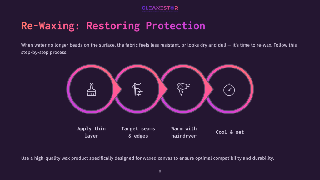 Infographic Illustrating The 4-Step Re-Waxing Process For Restoring Protection To Fabric: Apply Thin Layer, Target Seams &Amp; Edges, Warm With Hairdryer, Cool &Amp; Set. Text Reads &Quot;Re-Waxing: Restoring Protection&Quot;.