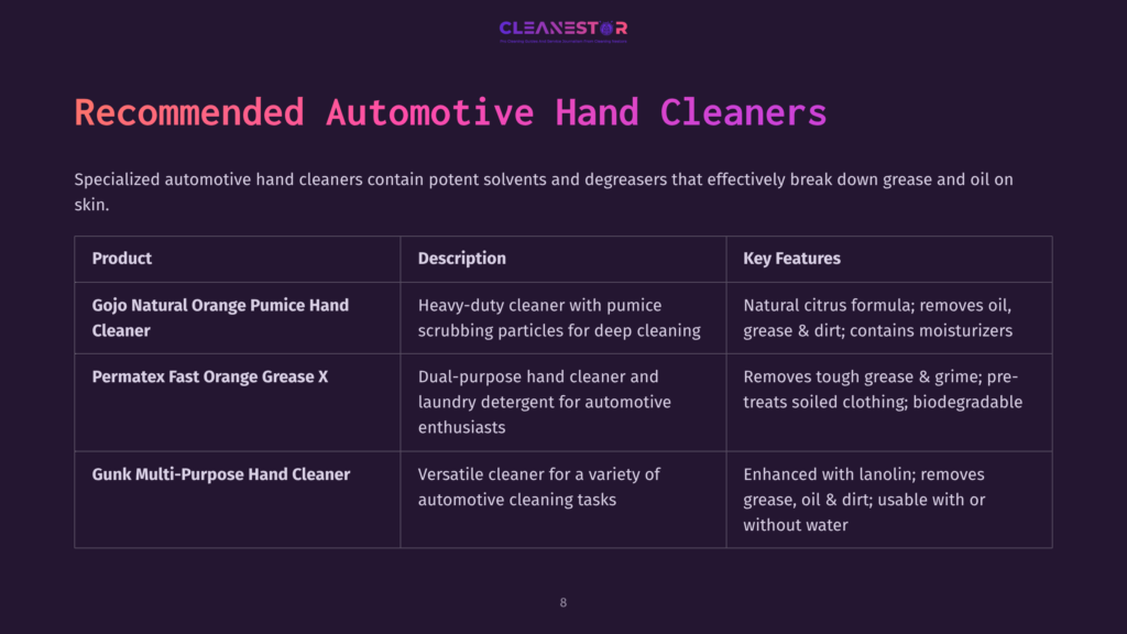 Table Comparing Recommended Automotive Hand Cleaners: Gojo Natural Orange Pumice, Permatex Fast Orange, And Gunk Multi-Purpose. Includes Product Descriptions And Key Features.