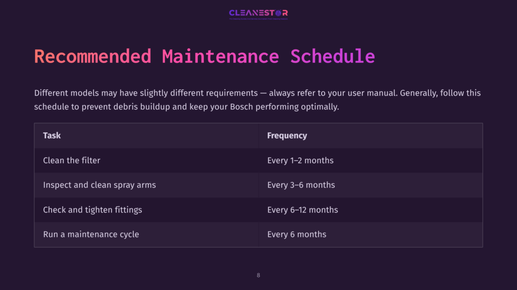 A Slide Titled &Quot;Recommended Maintenance Schedule&Quot; For A Bosch Appliance, Listing Tasks Like &Quot;Clean The Filter&Quot; And &Quot;Inspect And Clean Spray Arms&Quot; With Their Recommended Frequencies.