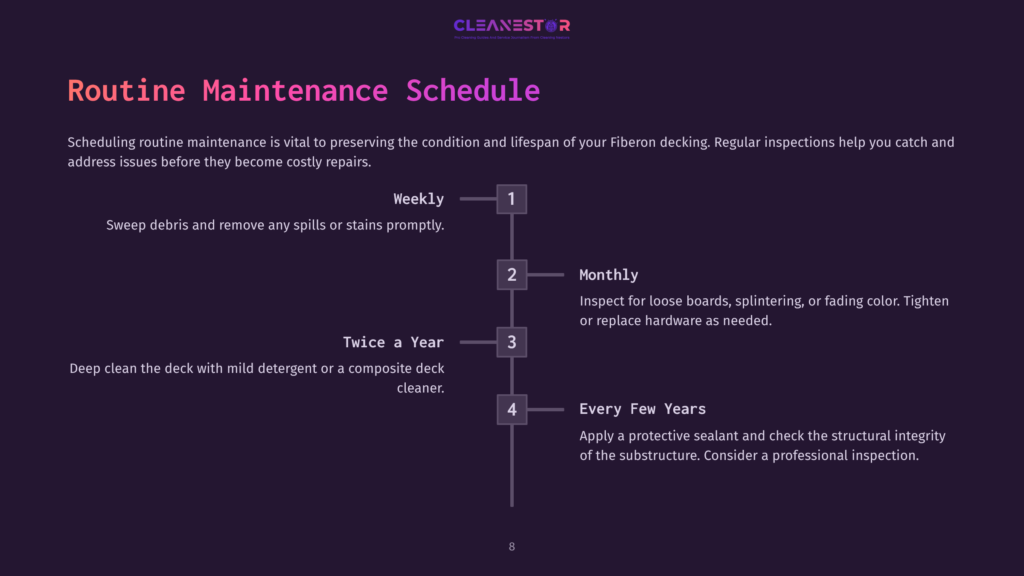 Routine Maintenance Schedule For Fiberon Decking, Listing Tasks With Icons And Colors: Weekly, Monthly, Biannual, And Every Few Years.