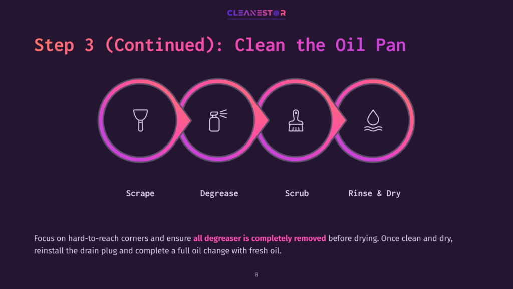 8 Step 3 Continued Clean The Oil Pan Step 3 (Continued): Clean The Oil Pan. Four Circular Icons Depict Scraping, Degreasing With A Spray Bottle, Scrubbing, And Rinsing/Drying For Oil Pan Cleaning.