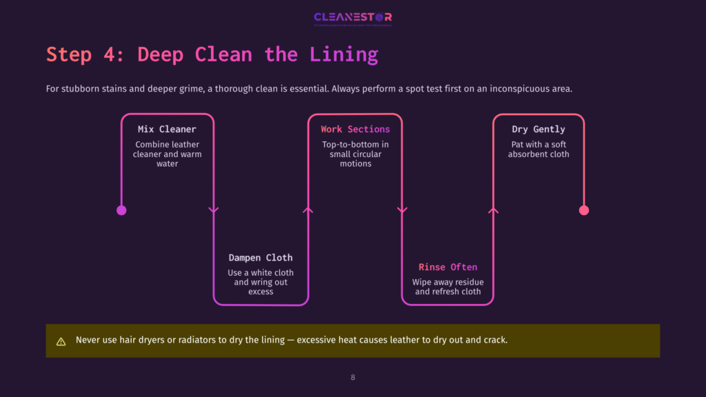 8 Step 4 Deep Clean The Lining Step 4: Deep Clean The Lining. Flowchart Shows How To Clean Car Interior Lining: Mix Cleaner, Dampen Cloth, Work Sections, Rinse, And Pat Dry Gently.