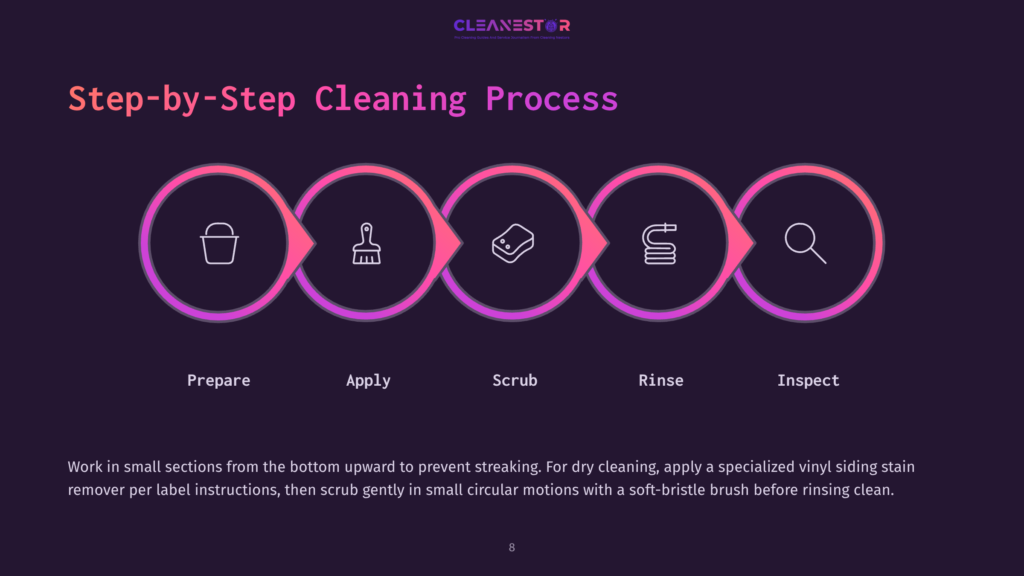 Graphic Detailing A Step-By-Step Cleaning Process With Icons For Preparation, Application, Scrubbing, Rinsing, And Inspection Against A Dark Background.
