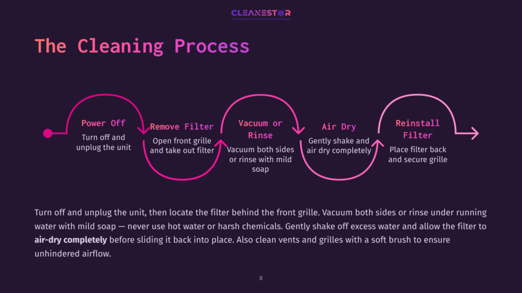 8 The Cleaning Process Flowchart Detailing The Cleaning Process: Power Off, Remove Filter, Vacuum Or Rinse, Air Dry, Reinstall Filter. The Text Explains Each Step Of Cleaning A Unit.