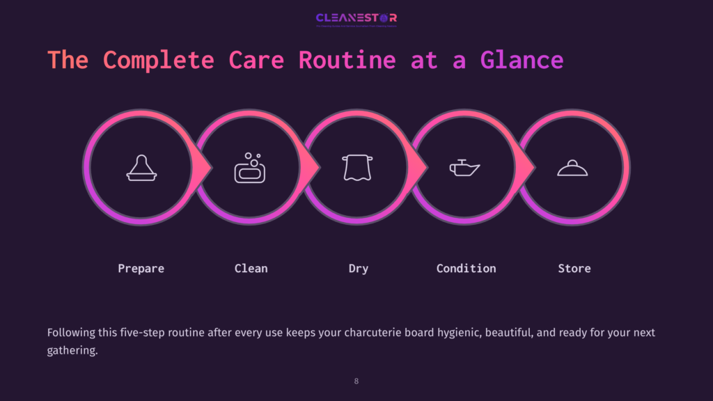 Infographic Illustrating The Five-Step Complete Care Routine For A Charcuterie Board: Prepare, Clean, Dry, Condition, And Store. The Steps Are Depicted As A Circular Flow With Icons And Text.