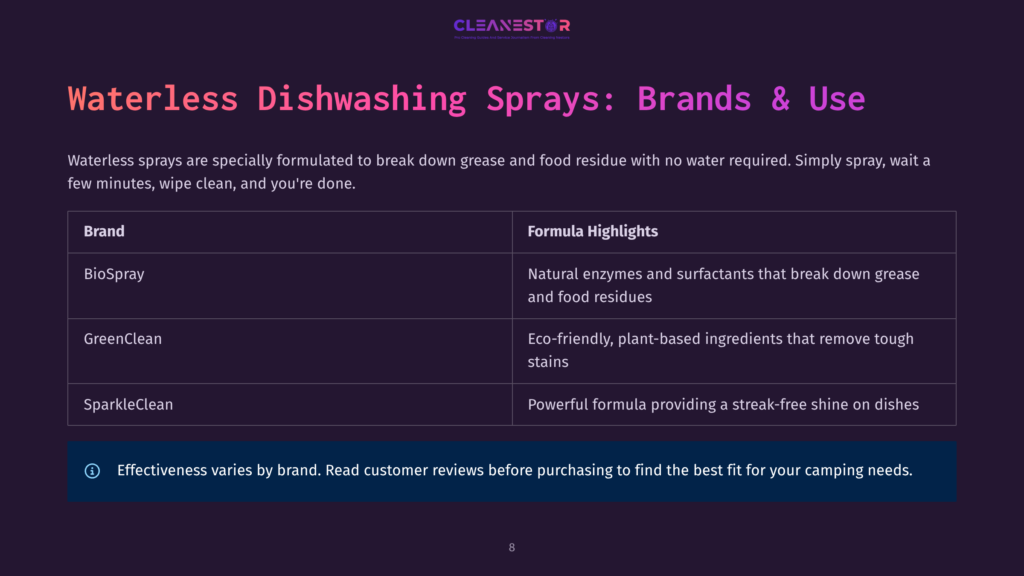 Table Comparing Three Waterless Dishwashing Spray Brands: Biospray, Greenclean, And Sparkleclean, Highlighting Their Formula Benefits Like Natural Enzymes And Plant-Based Ingredients.