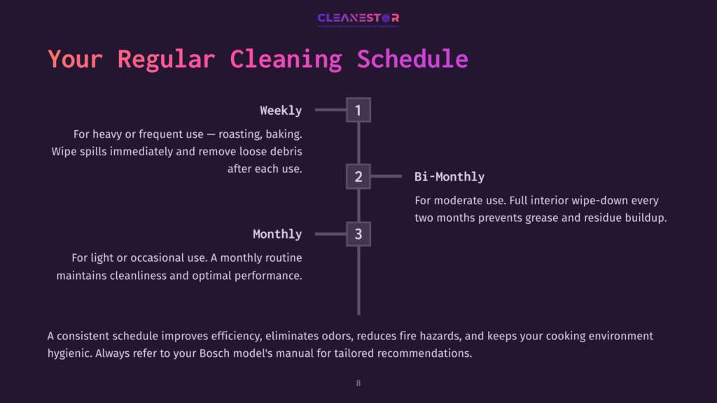Infographic Detailing A Regular Cleaning Schedule For Kitchen Appliances, With Sections For Weekly, Bi-Monthly, And Monthly Tasks. Text Highlights The Importance Of Consistent Cleaning For Efficiency And Hygiene.