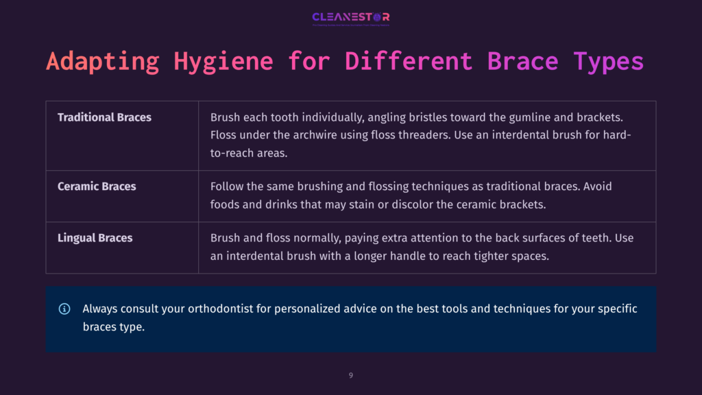 Table Comparing Hygiene Tips For Traditional, Ceramic, And Lingual Braces. The Table Includes Text Detailing Brushing And Flossing Techniques For Each Type Of Brace.