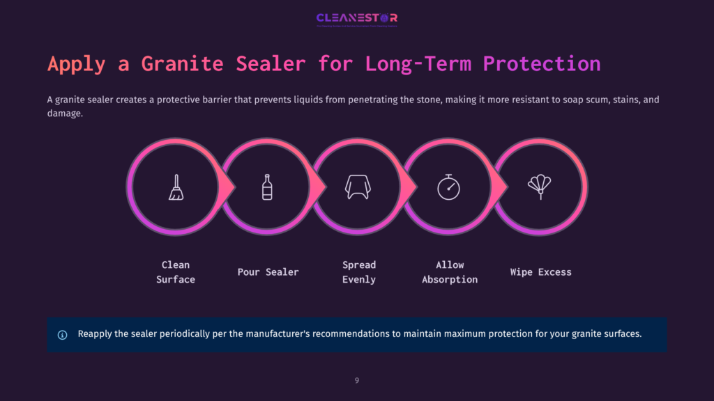 Infographic Illustrating The 5 Steps To Apply Granite Sealer: Clean Surface, Pour Sealer, Spread Evenly, Allow Absorption, And Wipe Excess. The Steps Are Depicted As Icons In A Circular Flow With Text Labels Below.