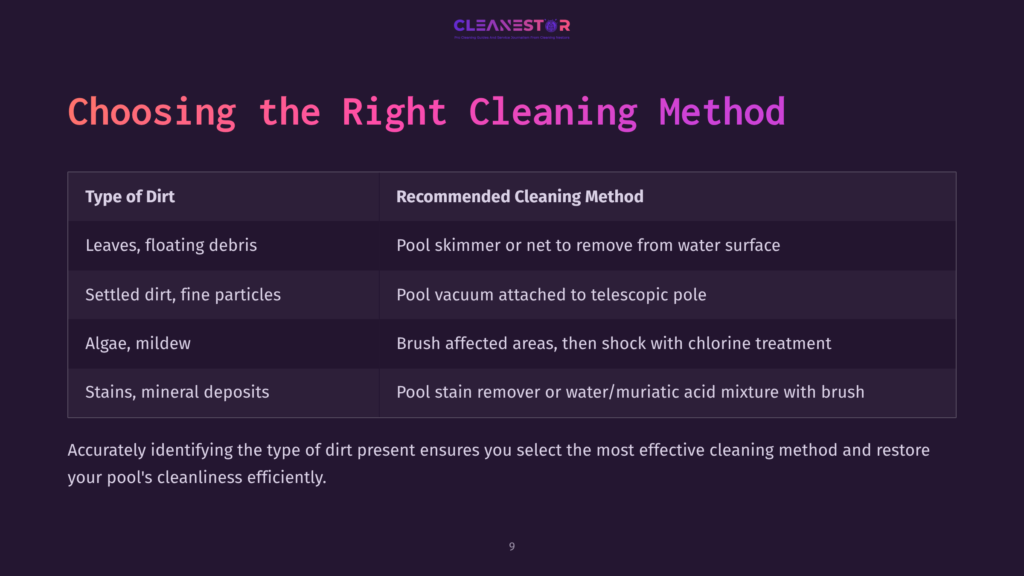 9 Choosing The Right Cleaning Method Table Displaying Types Of Pool Dirt, Recommended Cleaning Methods, And Their Respective Tools, On A Dark Purple Background.