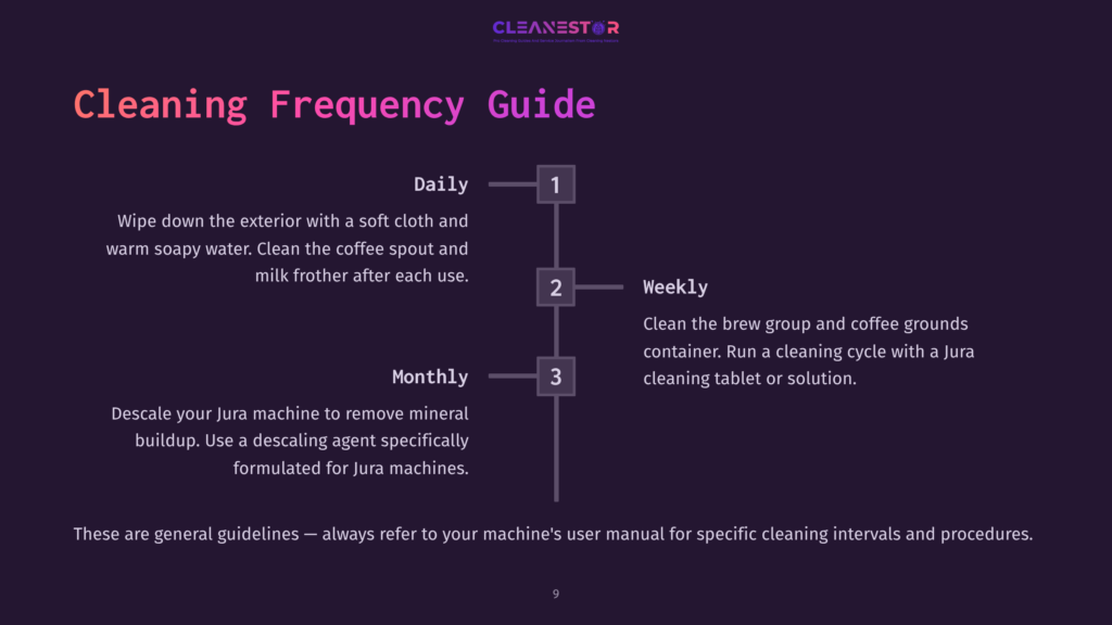 Cleaning Frequency Guide With A Purple Background, White And Pink Text Outlining Daily, Weekly, And Monthly Cleaning Tasks For A Jura Machine.