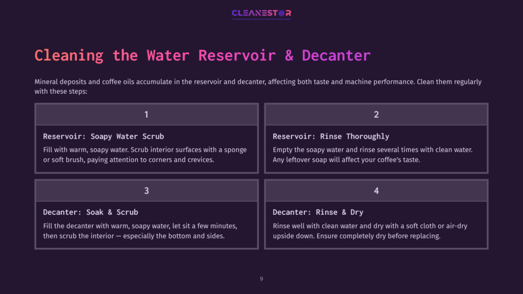 Infographic Detailing How To Clean A Coffee Machine'S Water Reservoir And Decanter. The Steps Include Using Soapy Water To Scrub, Rinsing Thoroughly, Soaking The Decanter, And Drying Both Components.