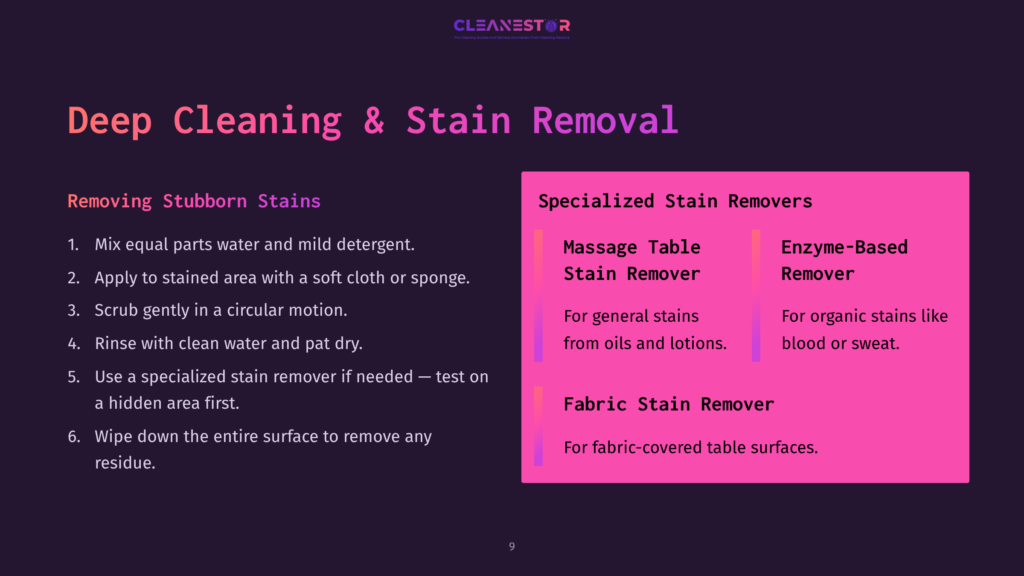 Graphic With Bold Text Outlining Steps For Cleaning Massage Tables, Featuring A Color Palette Of Purple, Pink, And White, And Illustrations Of Cleaning Supplies.
