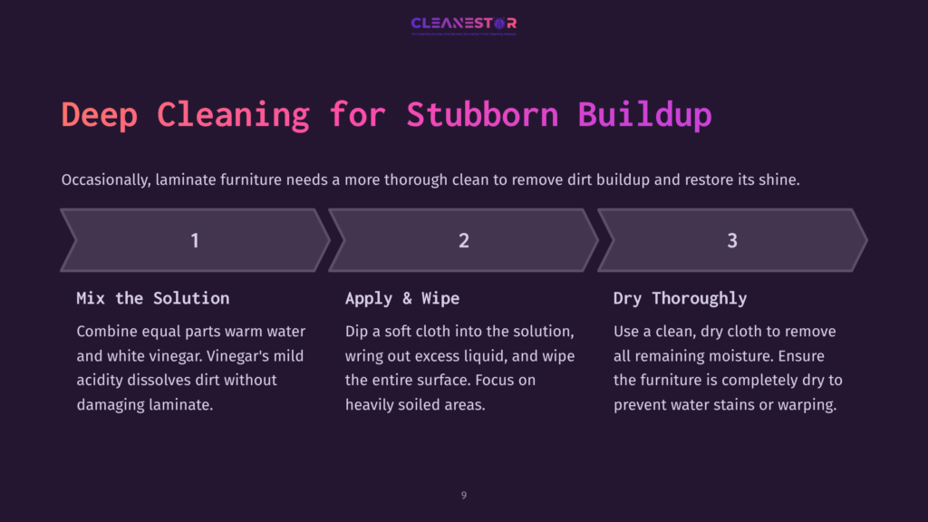 Infographic Showing Three Steps For Deep Cleaning Laminate Furniture: 1. Mix Equal Parts Warm Water And White Vinegar. 2. Apply Solution With A Damp Cloth, Focusing On Soiled Areas. 3. Dry Thoroughly With A Clean Cloth To Prevent Water Stains.