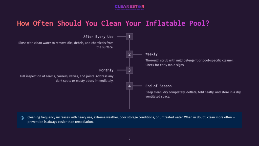9 How Often Should You Clean Your Inflatable Pool Infographic Titled &Quot;How Often Should You Clean Your Inflatable Pool?&Quot; With Timeline And Cleaning Frequency Recommendations: After Every Use, Weekly, Monthly, And End Of Season.
