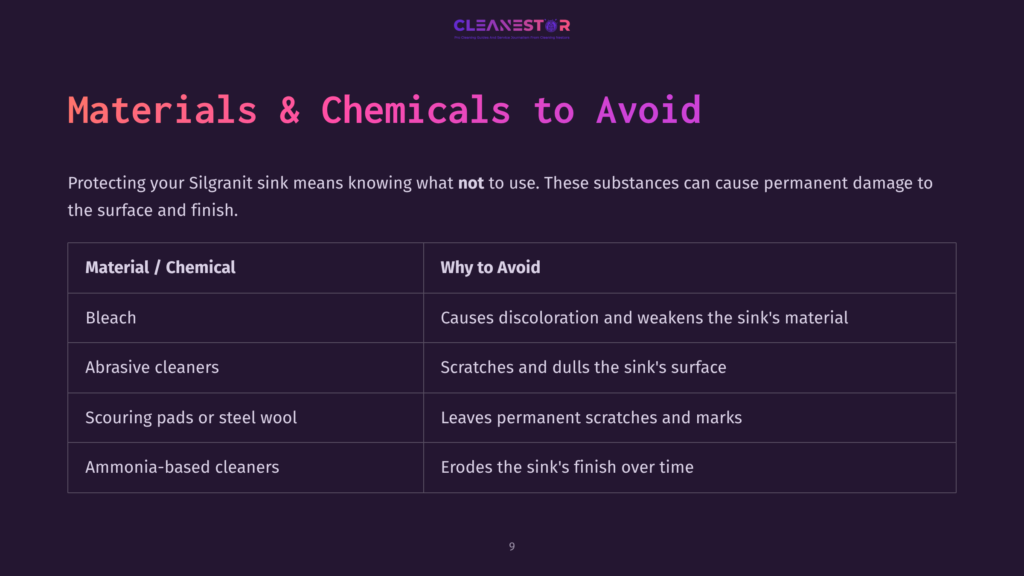 Table Listing Materials And Chemicals To Avoid For Silgranit Sinks, Including Bleach, Abrasive Cleaners, Scouring Pads, And Ammonia-Based Cleaners, With Reasons Why They Cause Damage.