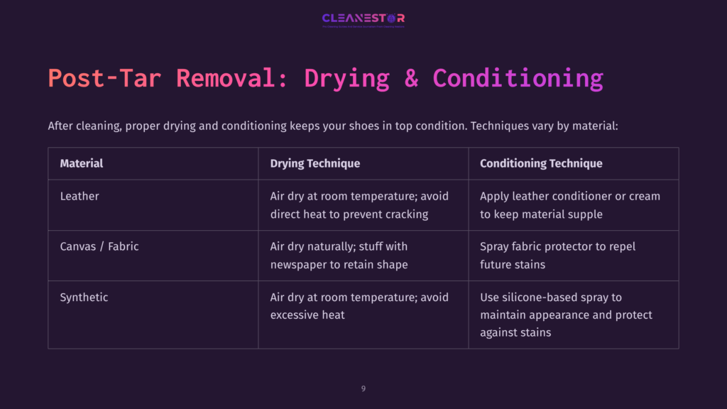 9 Post Tar Removal Drying And Conditioning Table Outlining Post-Tar Removal Techniques For Different Shoe Materials: Leather, Canvas/Fabric, And Synthetic, Detailing Drying And Conditioning Methods.